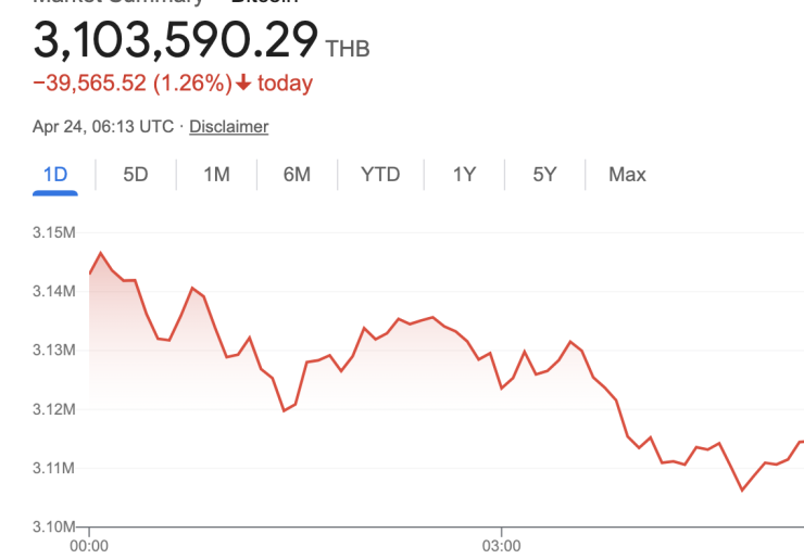 ตลาดคริปโตเคอเรนซี่ผันผวน: Bitcoin เสริมความแข็งแกร่งในเดือนเมษายน 2025 - betfahvip